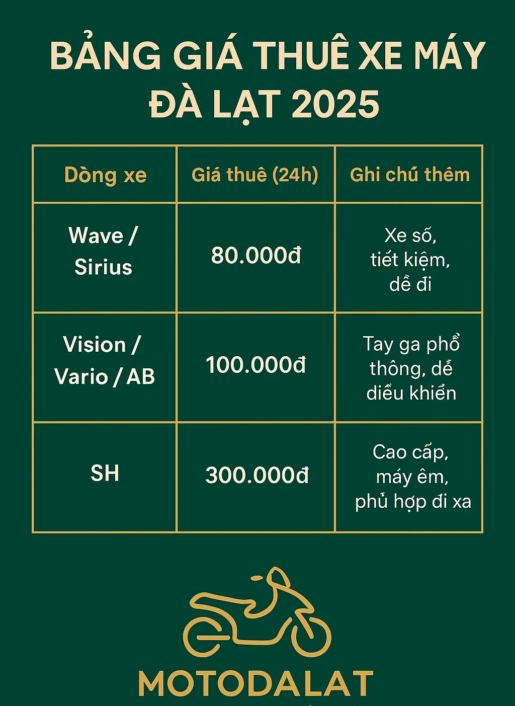 bang-gia-thue-xe-may-2025-infographic.png