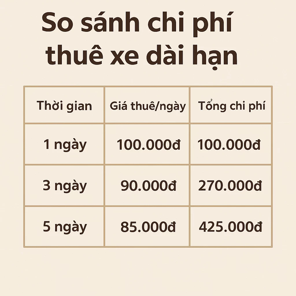 so-sanh-gia-thue-xe-dai-han.png